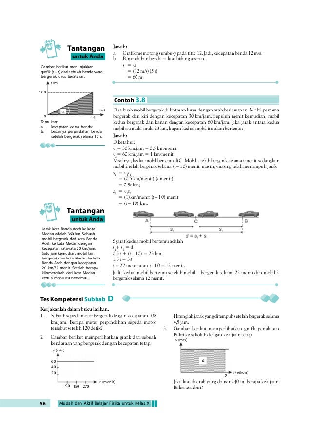 kelas soal glb fisika x X SMA/MA Fisika