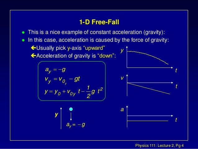 acceleration of gravity free fall method To determine the acceleration due to gravity by di erent methods if the object is in free fall where g is the acceleration due to the gravity of the earth. acceleration of gravity free fall method To determine the acceleration due to gravity by di erent methods if the object is in free fall where g is the acceleration due to the gravity of the earth.