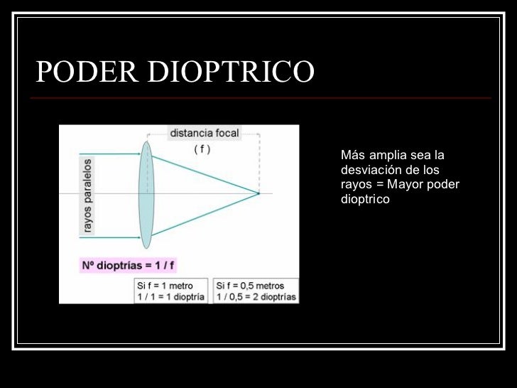 Fisiologia Del Ojo