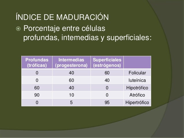 Indice De Maduracion 0 60 40