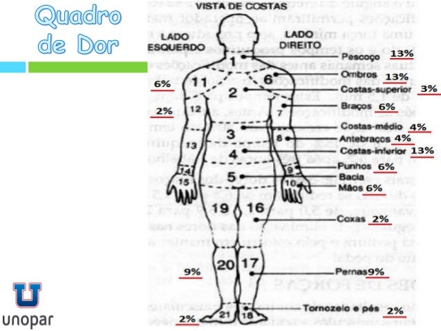 Resultado de imagem para fisioterapia no trabalho DE TRANSPORTE