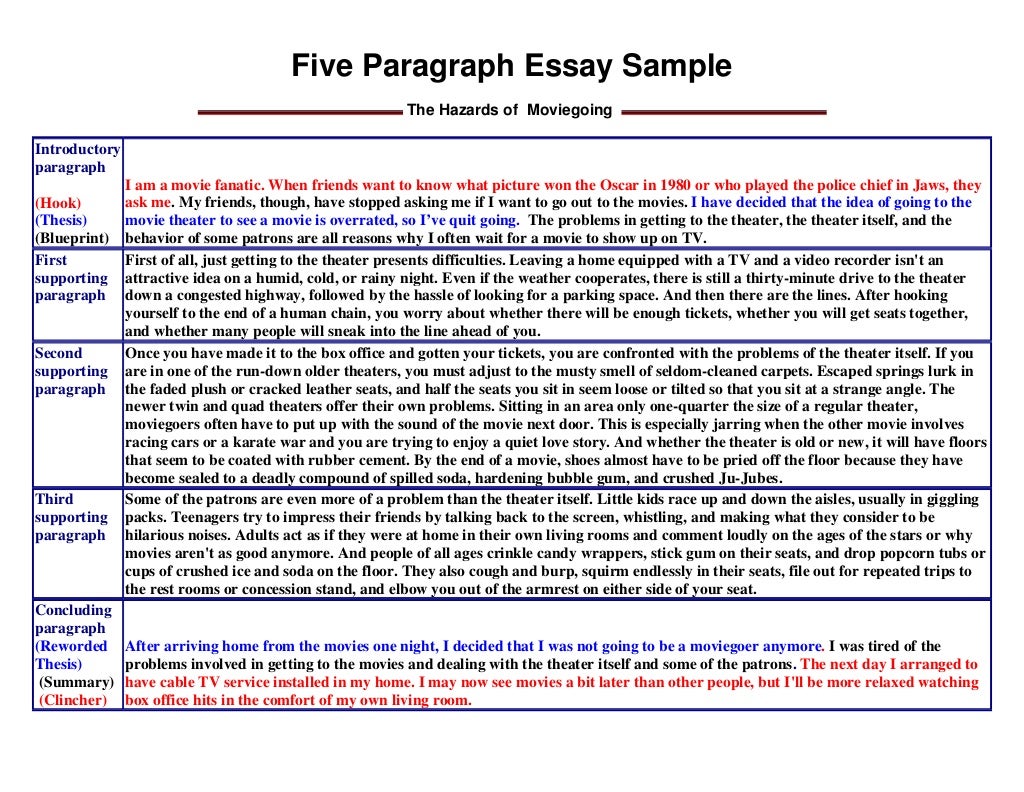Help writing a 5 paragraph essay