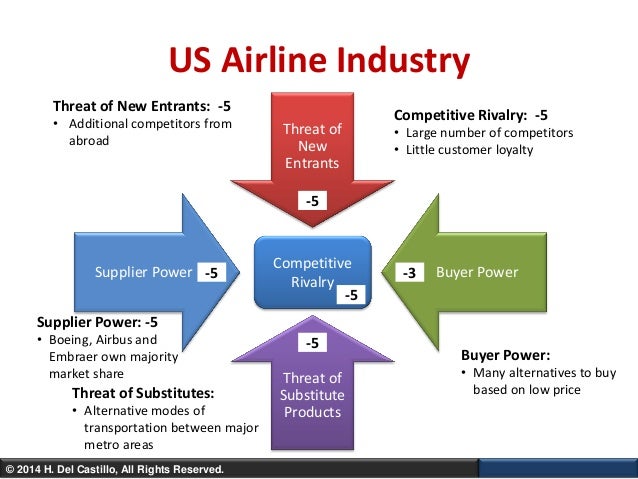five-competitive-forces-that-can-destroy-your-product-22-638.jpg