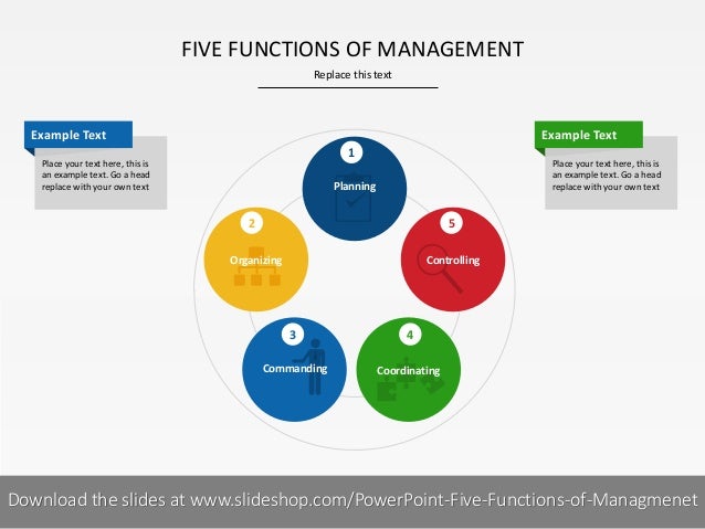 implementing the five functions of management Seventy-four interviews and five observations were completed care managers perform functions such as educating patients about their. implementing the five functions of management Seventy-four interviews and five observations were completed care managers perform functions such as educating patients about their.