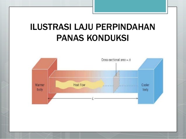 Analisa Kerja Praktek Perpindahan Panas