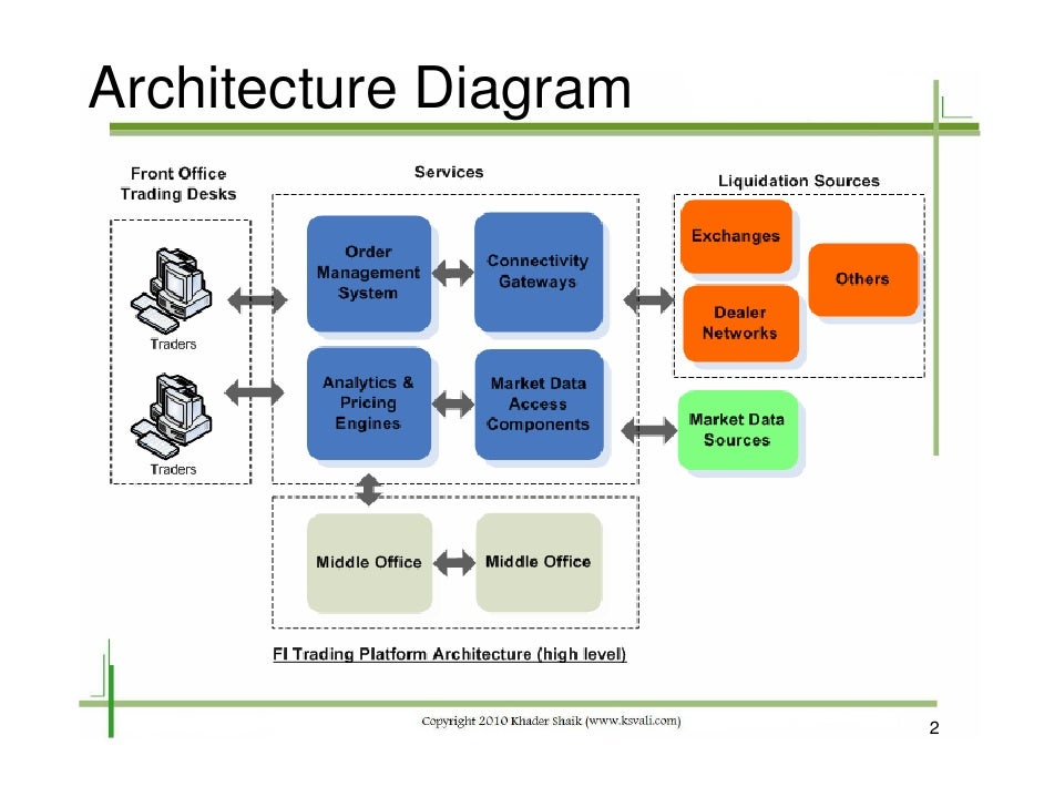 trading system architecture