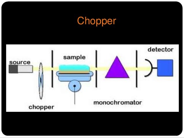 Flame and atomic abosrption spectrophometry