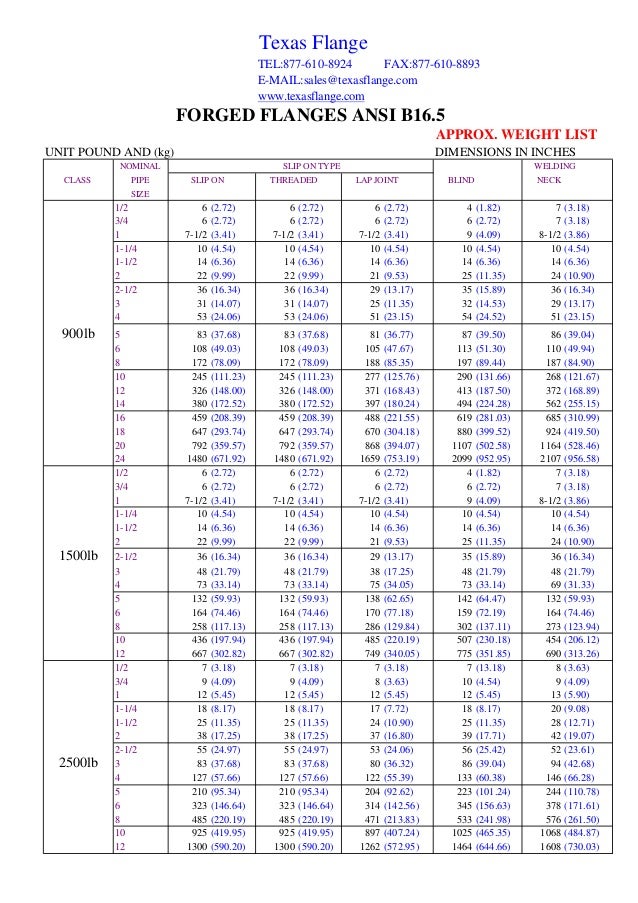 Texas flange and fitting supply