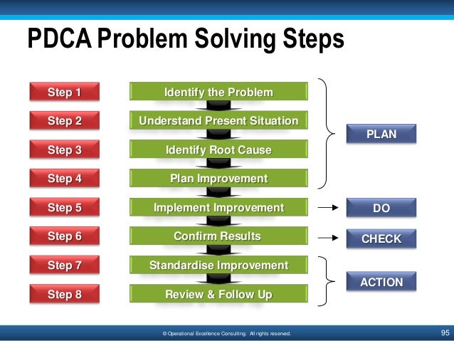 What Is 8D Problem Solving