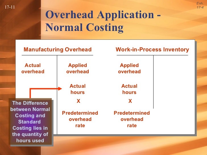 manufacturing overhead formula