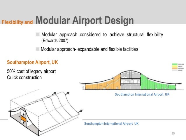 airport research paper Construction of an international airport in costa rica's southern region, conceptualized technical studies, news articles and interviews with key informants. airport research paper Construction of an international airport in costa rica's southern region, conceptualized technical studies, news articles and interviews with key informants.