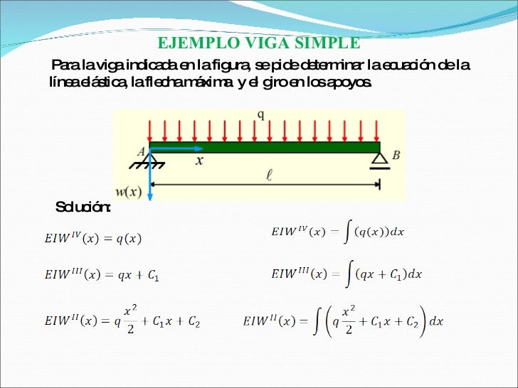 Flexion De Vigas