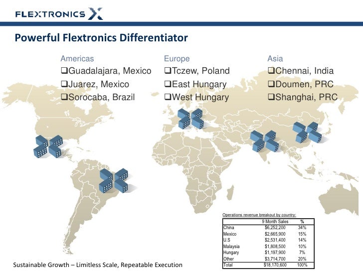 flextronics case analysis Johnsonbeesley wwwjohnsonbeesleycom flextronics case study / june 13 2013 / p3 the starting point – working with the latest corporate identity refresh. flextronics case analysis Johnsonbeesley wwwjohnsonbeesleycom flextronics case study / june 13 2013 / p3 the starting point – working with the latest corporate identity refresh.