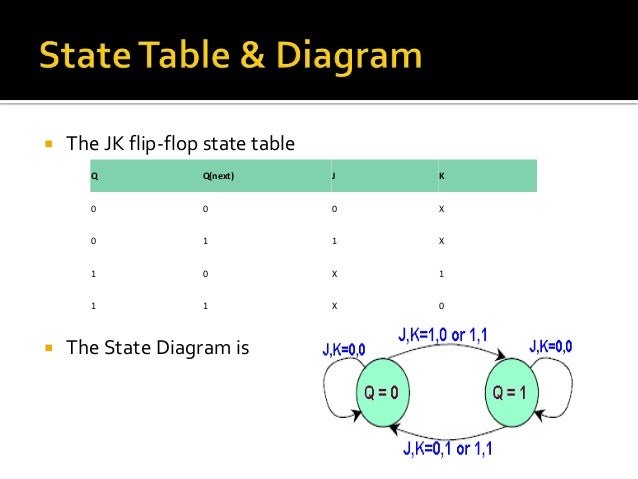 Flip Flop U2019s State Tables  U0026 Diagrams