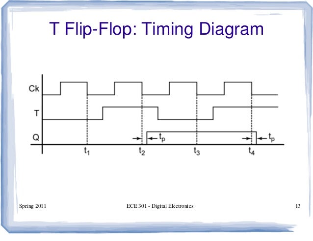 flip flop logic diagram jk flip flop state diagram jk free engine image for user flip flop logic diagram jk flip flop state diagram jk free engine image for user