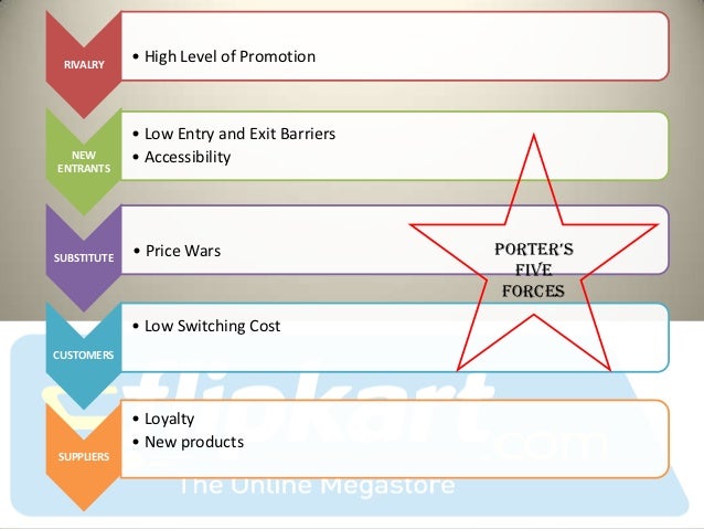 cola wars porter five forces Porter's five forces assess the threats to the profitability of your strategy, by identifying who holds the balance of power in your market or situation. cola wars porter five forces Porter's five forces assess the threats to the profitability of your strategy, by identifying who holds the balance of power in your market or situation.