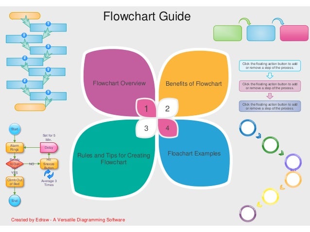 flowchart and design technology Chart Flow Guide PPT