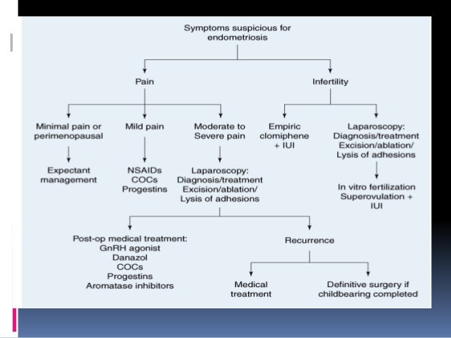 Signs of cervical or endometrial cancer cervical most cancers staging figo 2014