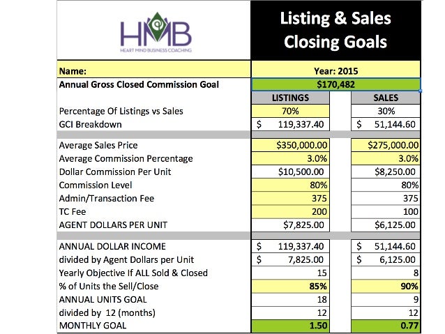 real estate budget template powerful real estate business plans real estate budget template powerful real estate business plans