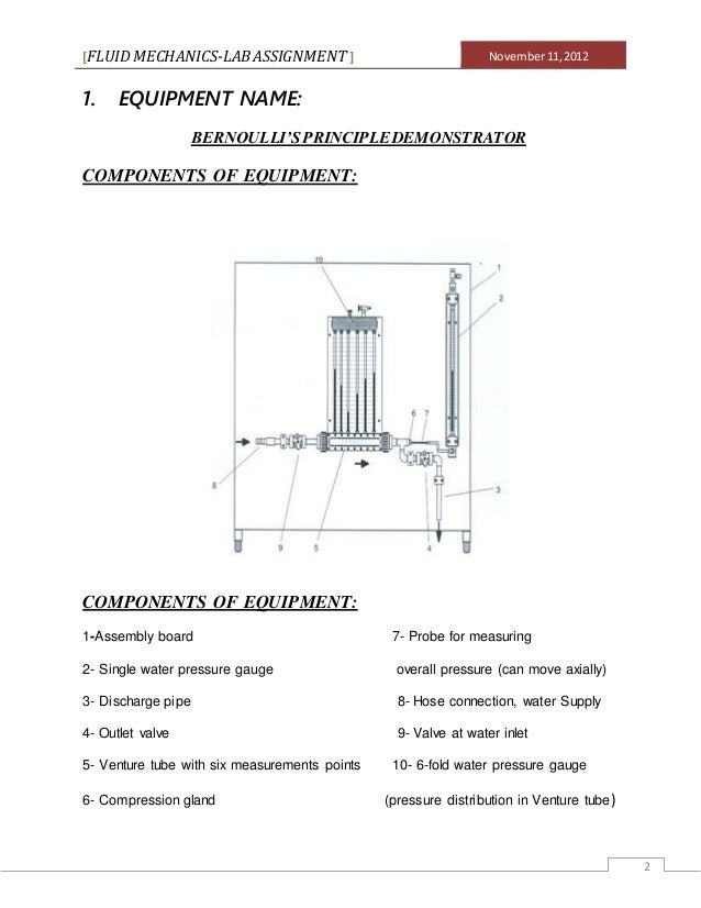 fluid mechanics 1 lab assignment of hafiz luqman lab assignment 6 1 chart assembly