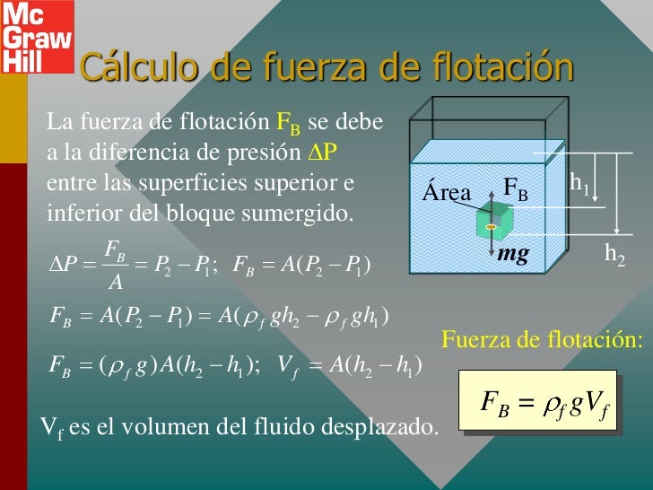 Fluidos en reposo