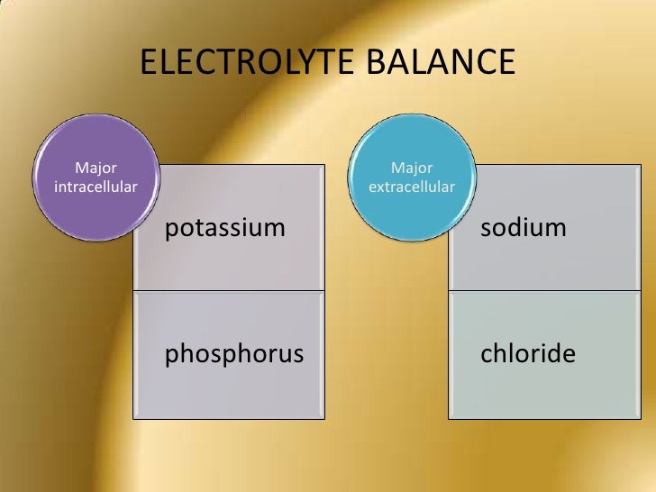 Fluids, Electrolytes & IV Therapy