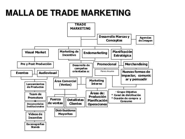 Xe trade