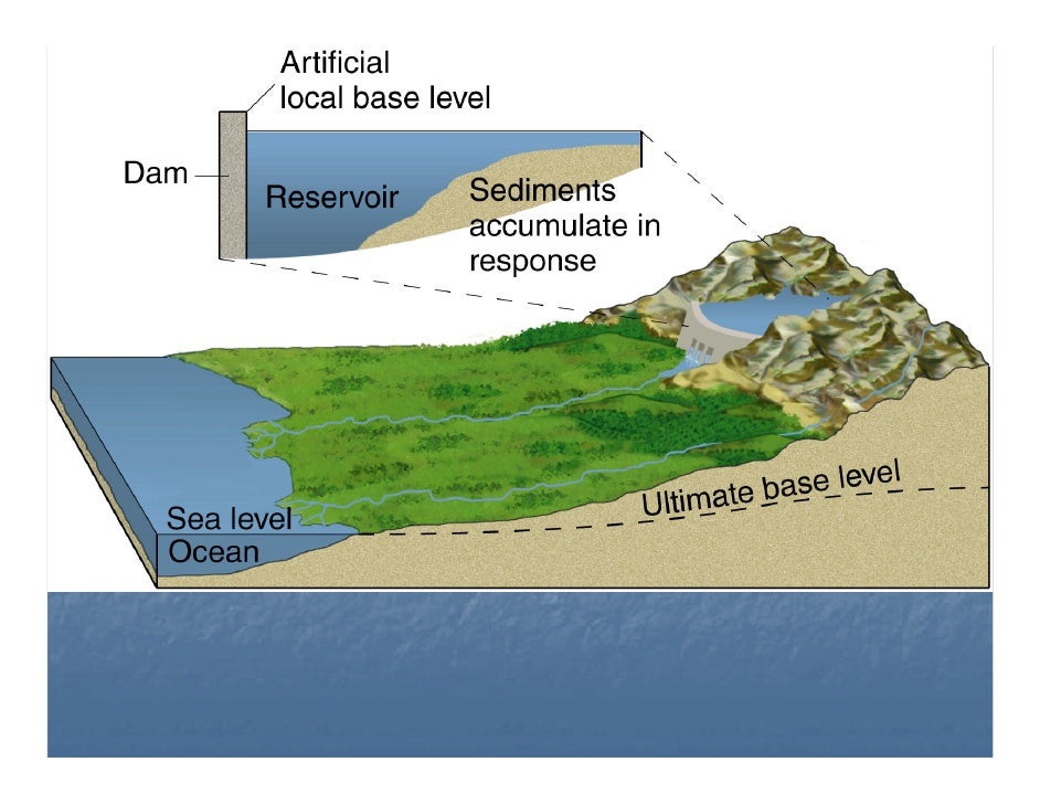 Fluvial Geomorphology