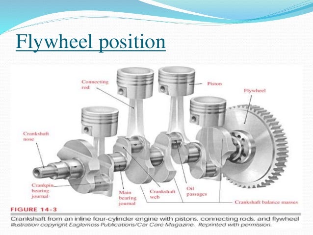 What To Look For In Used Car Engine What To Look For In Used Car Engine