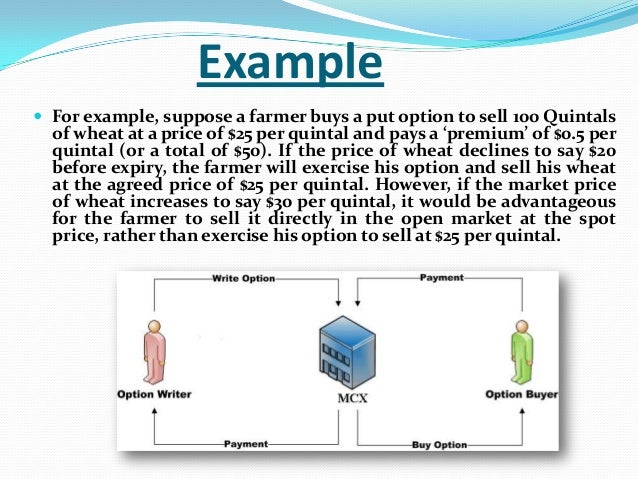Futures and options trading tutorials