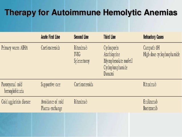 autoimmune hemolytic anemia essay Anemia and hemolytic anemia essay or multiple myeloma problems with the immune system that cause the destruction of blood cells (hemolytic anemia. autoimmune hemolytic anemia essay Anemia and hemolytic anemia essay or multiple myeloma problems with the immune system that cause the destruction of blood cells (hemolytic anemia.