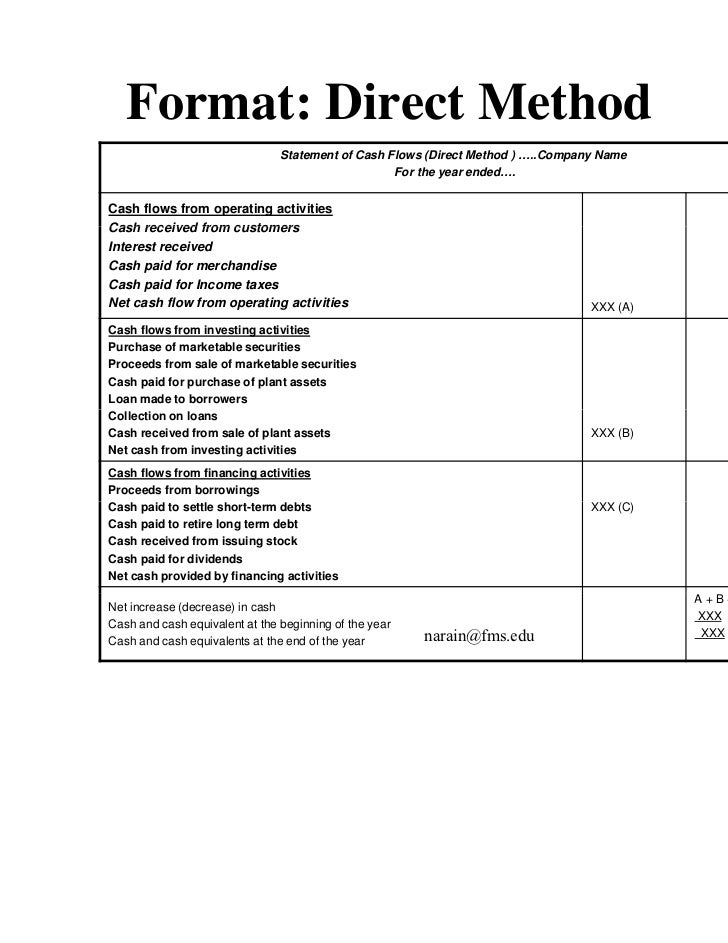 the direct method The direct method, also called natural method, was established in germany and france around 1900 it appeared as an answer to the shortcomings of the grammar translation method it is a method for teaching foreign languages that uses the target language, discarding any use of mother tongue in the classroom. the direct method The direct method, also called natural method, was established in germany and france around 1900 it appeared as an answer to the shortcomings of the grammar translation method it is a method for teaching foreign languages that uses the target language, discarding any use of mother tongue in the classroom.