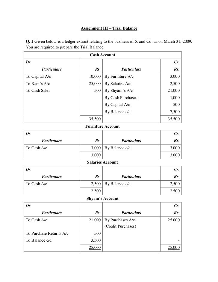 Mgt401 financial accounting ii assignment solution