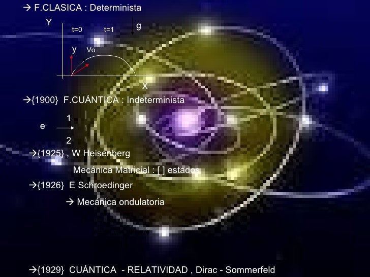 Resultado de imagen de RElatividad y Mecánica Cuántica Imágenes