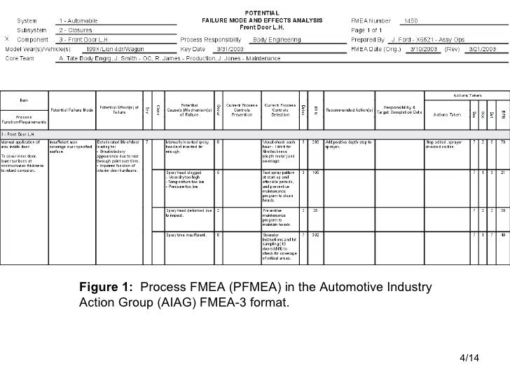 aiag psw form fmea and fmeca aiag psw form fmea and fmeca