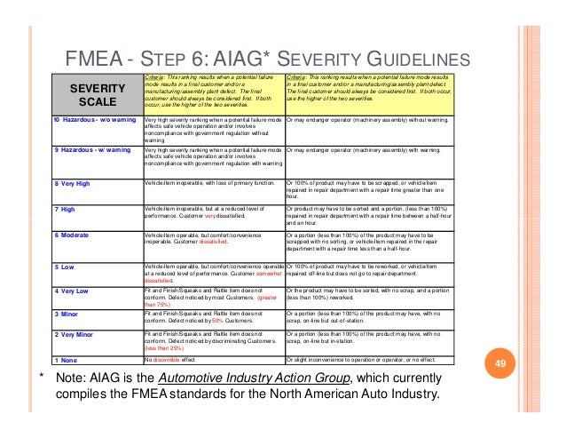 Aiag Fmea 4Th Edition