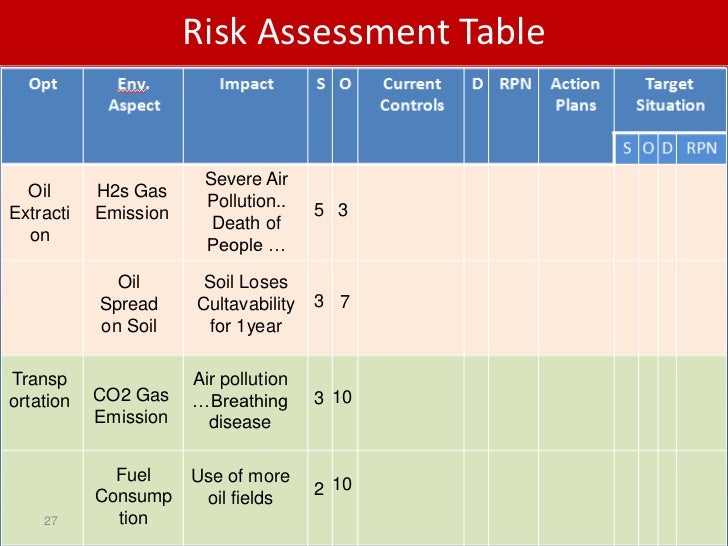 FMEA, Most Common Risk Assessment Method in Industry