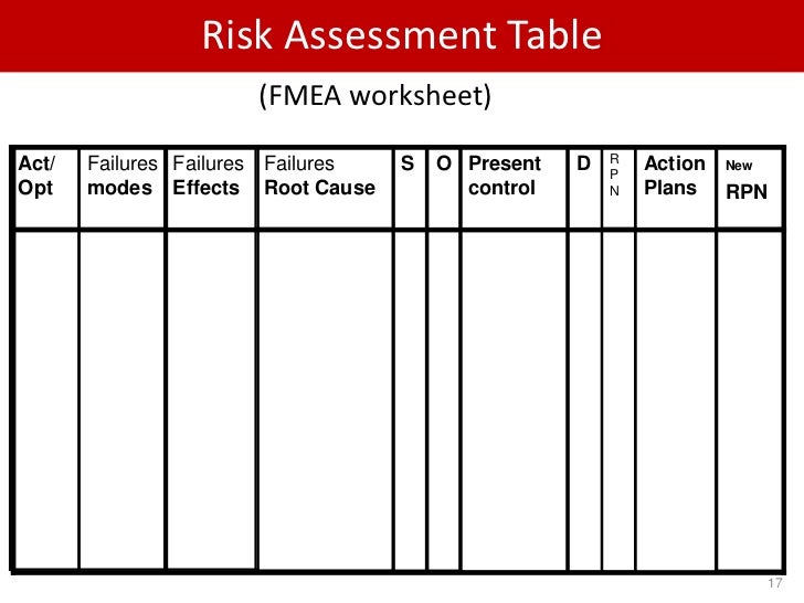 Printables Risk Analysis Worksheet emergency go bag kits response plan for tornadoes fmea the concepts are identical even when title changes to error mode and effects analysis emea prior creating an fmea