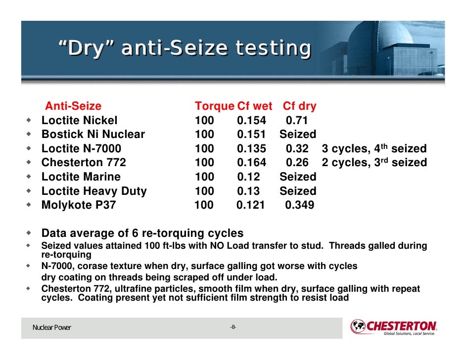 Retorquing valves and it's effect on gland load
