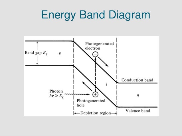 photodiode diagram pin photodiode schematic pin switch schematic elsavadorla photodiode diagram pin photodiode schematic pin switch schematic elsavadorla