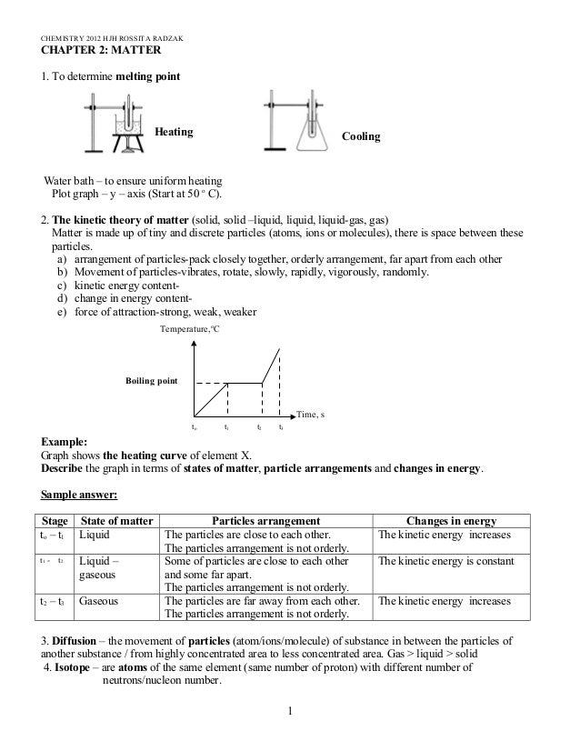 Module Chemistry Form 5 / Soalan Kimia Tingkatan 4 - Kecemasan l - None