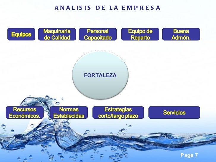 Analisis Foda De Una Empresa De Agua Purificada
