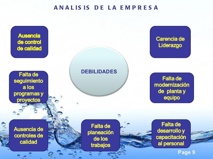 Analisis Foda De Una Empresa De Agua Purificada es.slideshare.net