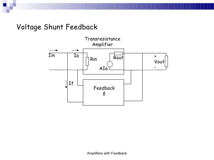 Amplifiers With Feedback