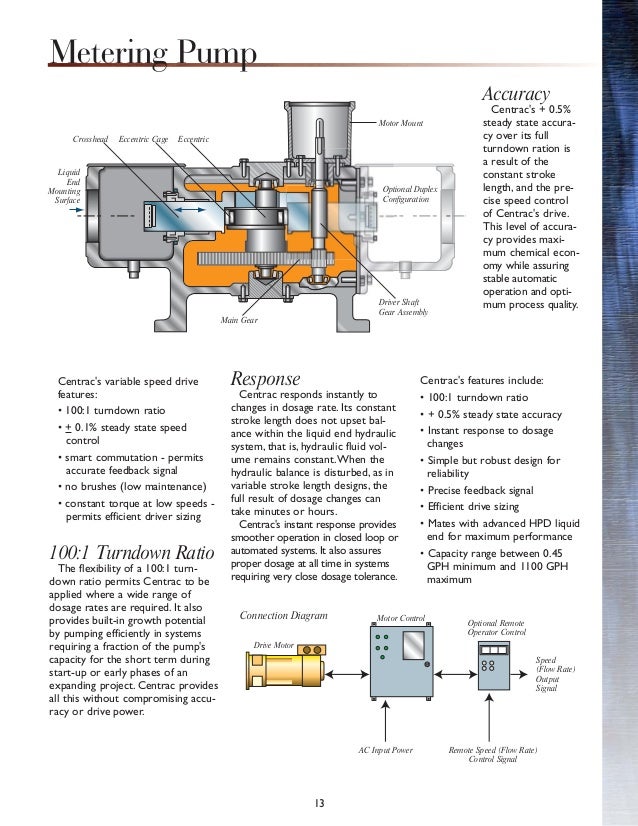 Catálogo Geral Milton Roy
