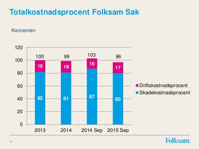 konsolideringsgrad konsolideringsgrad