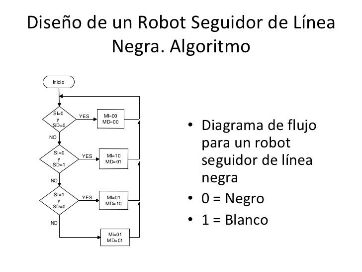 Diagrama De Flujo De Un Robot Seguidor De Linea