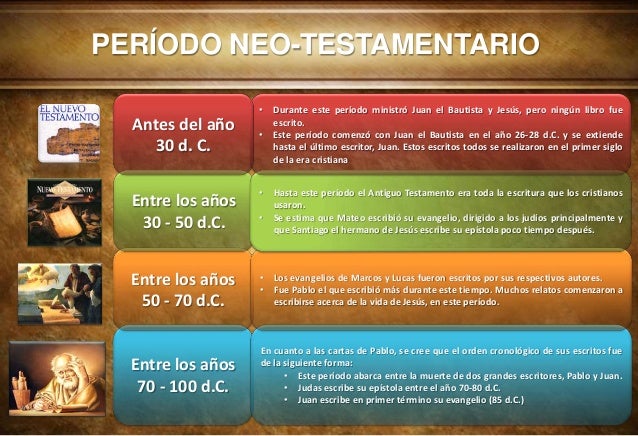 Periodos de Formacion de la Biblia