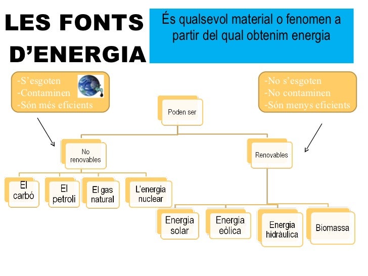 Fonts d'energia