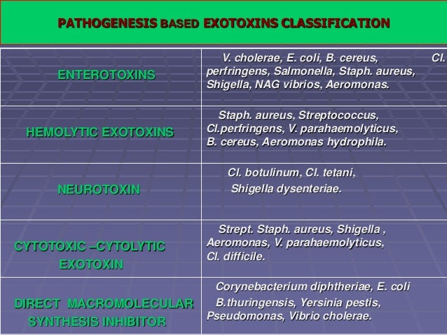 pathogenic bacteria in food